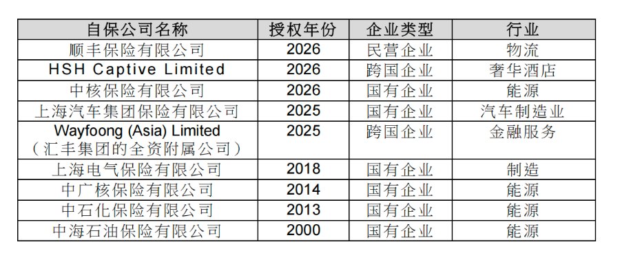 顺丰获批在港设立自保公司,香港自保市场已扩容至9家